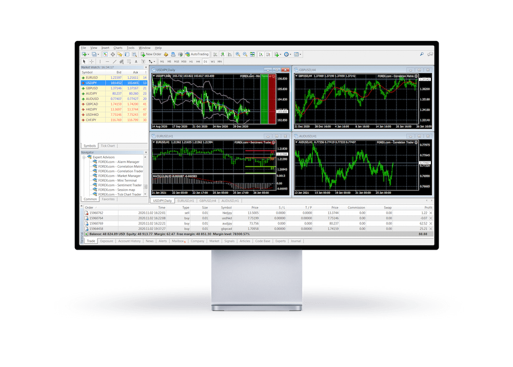 Screen with the skycapital MetaTrader 5 dashboard